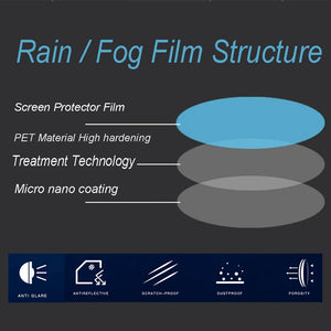 Anti-Fog/Water Mirror Film - Set of 2